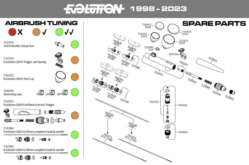 Spare Parts Evolution 1998-2023