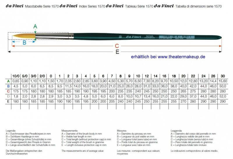 Round brush Synthetic 1570-10/0 Nova daVinci Synthetic fibers