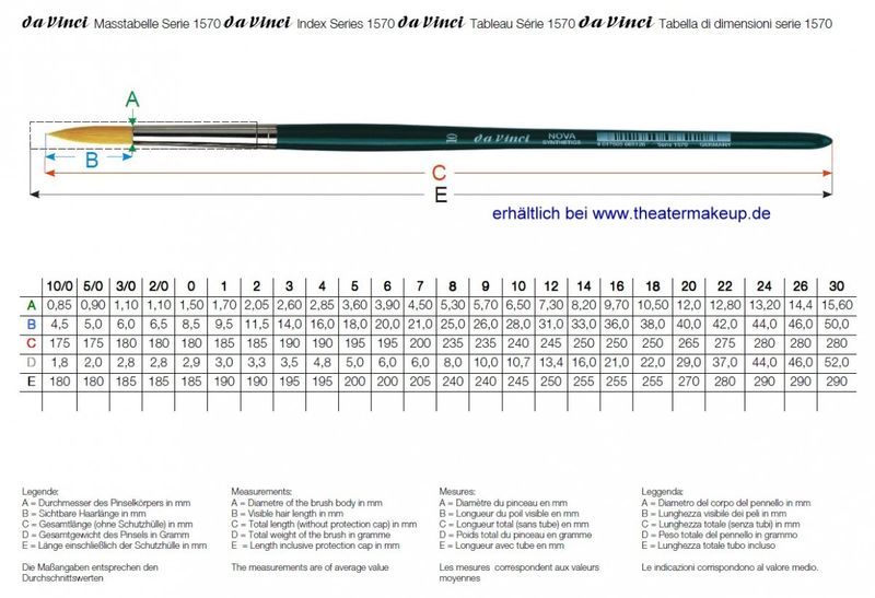 Round Brush Synthetic 1570-0 daVinci Dimension Table