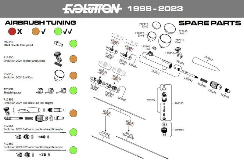 Spare Parts Evolution 1998-2023
