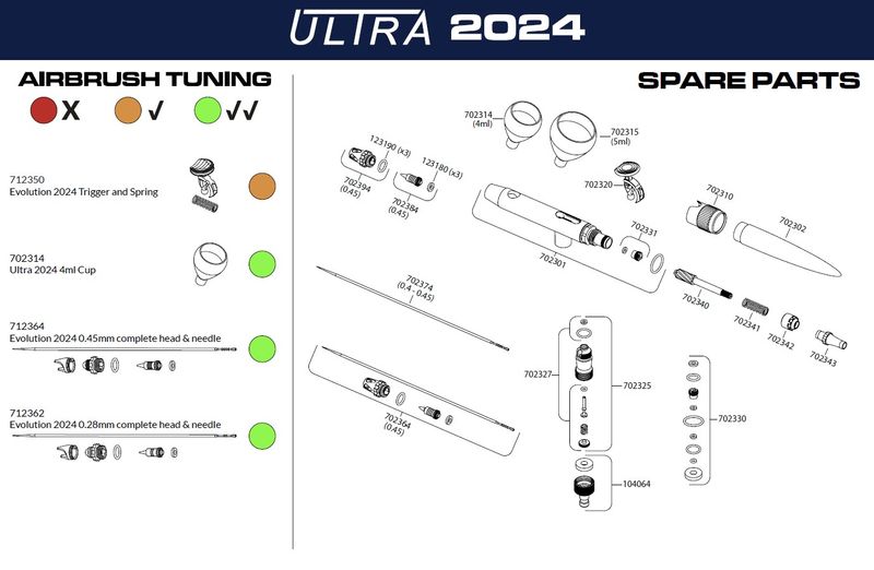 Spare Parts Ultra 2024
