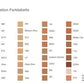 Ultra Foundation Farbkarte