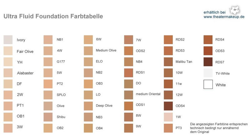 Ultra Foundation Farbkarte