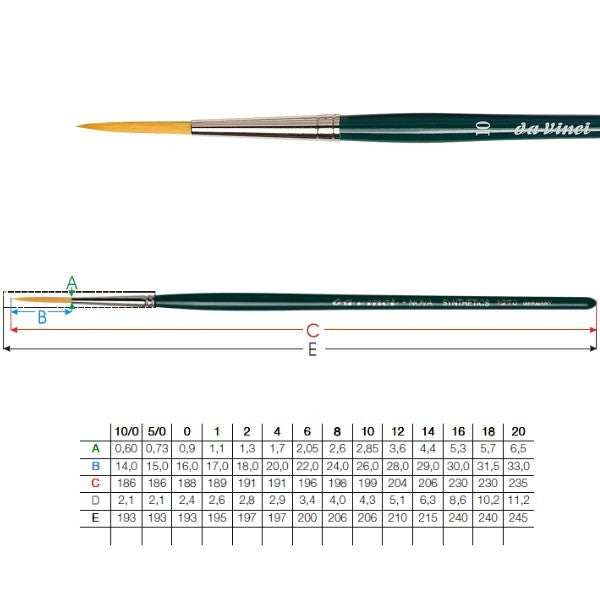 Liner Brush Synthetic 5/0 mit Maßangaben