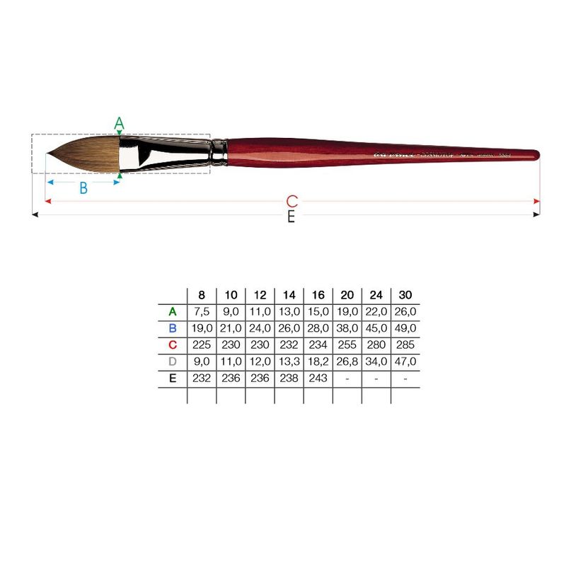 COSMOTOP-SPIN daVinci 5584 10 Dimensions