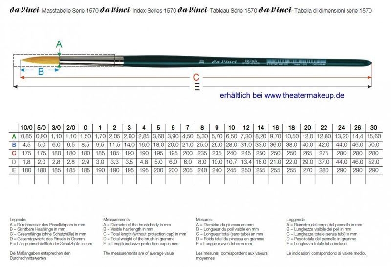 Round brush Synthetic 1570-10 daVinci size chart