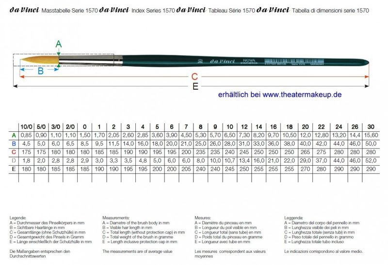 Rundpinsel Synthetic 1570-0 daVinci Maßtabelle