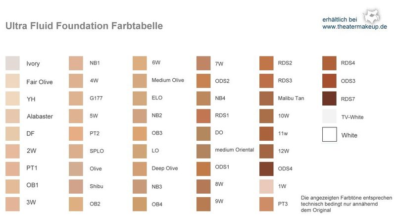 Ultra Foundation Farbkarte